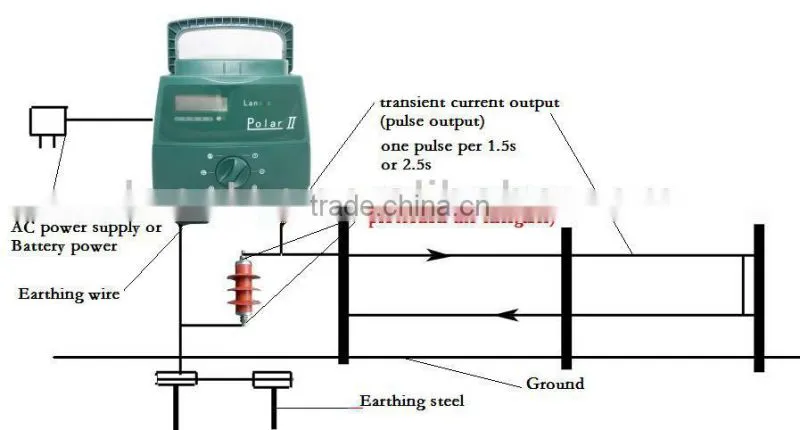 Lanstar solar powered farm electric fence energizer/ energiser forest fence products
