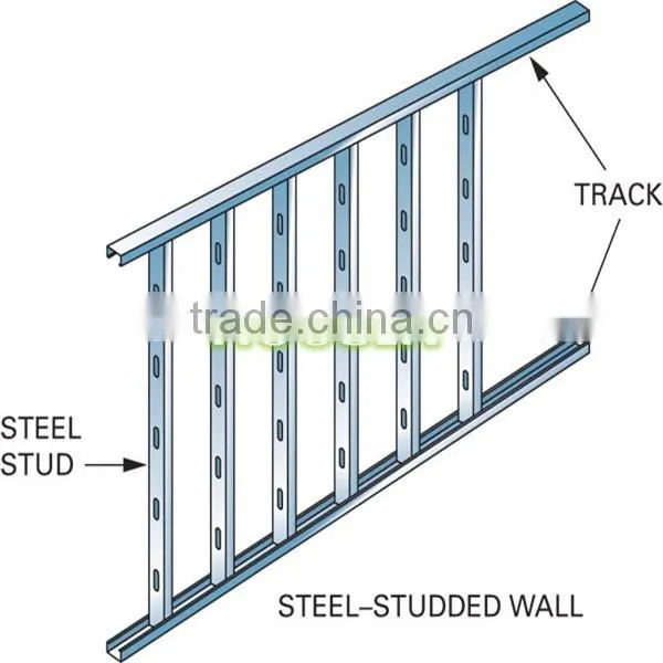 steel profile drywall stud track