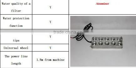 LCD display ultrasonic industrial portable humidifier