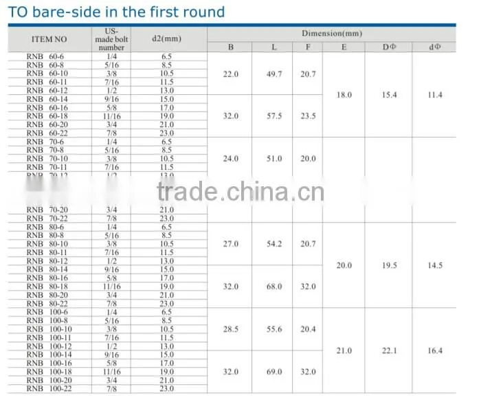 HEIGHT HOT SLAE TO Bare-Side in the First Round /Non-Insulated Ring Terminals with High Quality