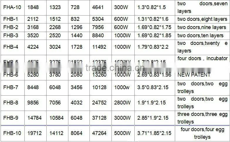 hot sale duck egg incubator with good price