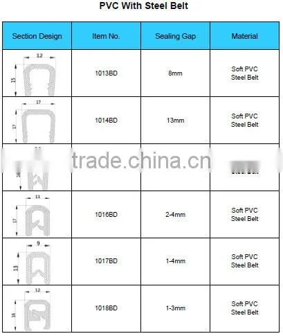 supply door rubber seal