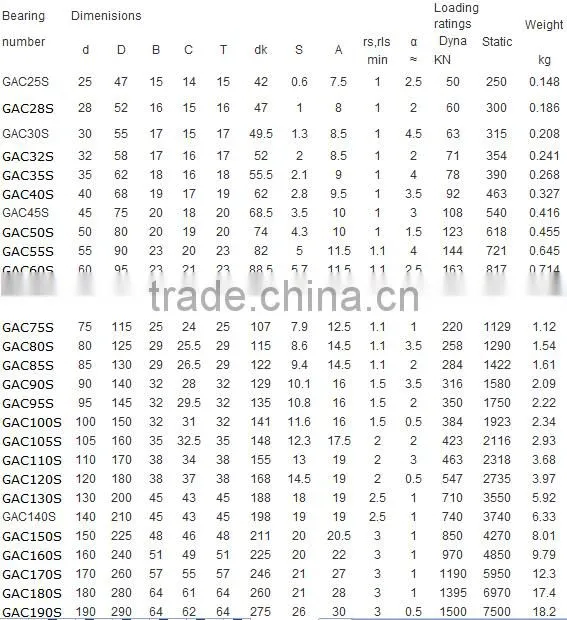 Angular contact spherical plain bearing GAC70S