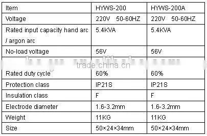Digital welding machine China welding machine