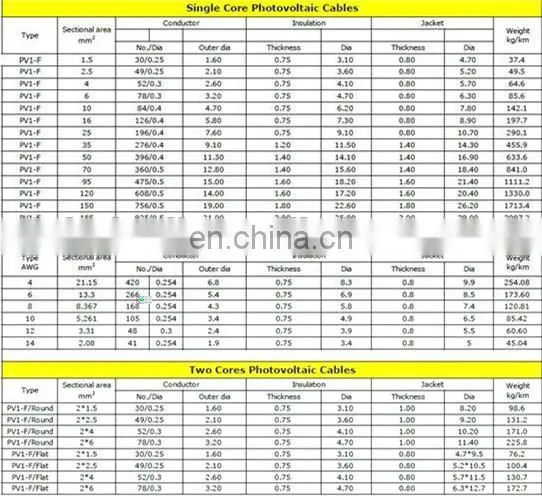 Photovoltaic Solar wire cable 6mm2/4MM2