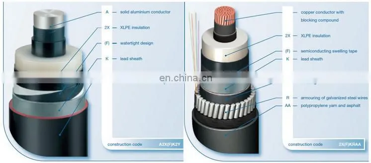 HOT xlpe coated steel wire armoured 33kv cable under IEC standard for Canada