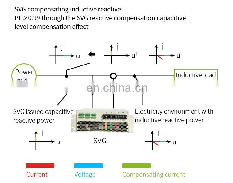 High quality static var generator low voltage automatic reactive power compensation switchgear