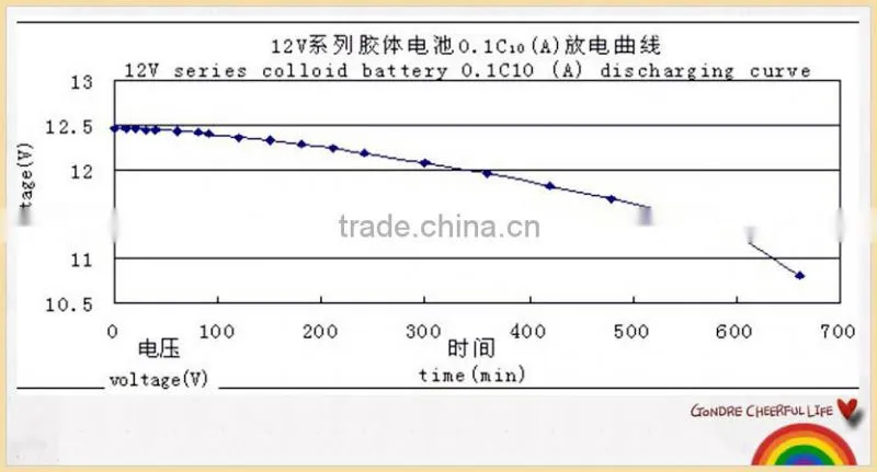 RECHARGEABLE VRLA AUTO BATTERY DEEP CYCLE BATTERY lead acid battery