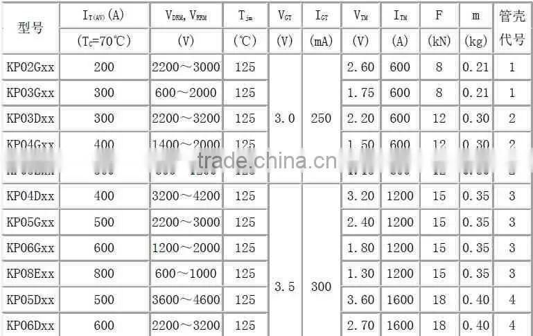 SCR KP500A 1600V High Power Thyristor