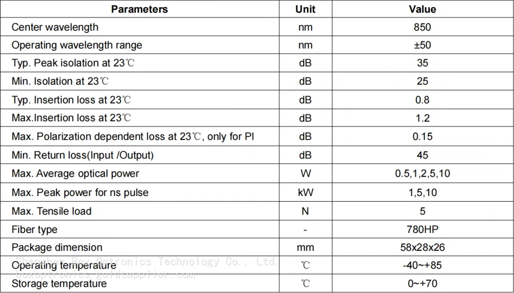 850nm High Power Isolator 规格.png
