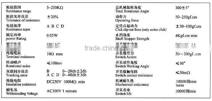 Yuyao potentiometer