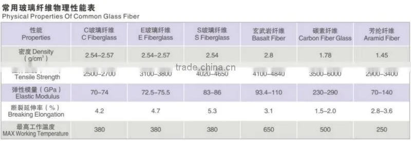 Fiberglass Rectangular Tubing