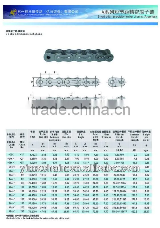 80 roller chain