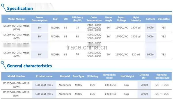 GU5.3 MR16 led light 8W 12VDC/AC