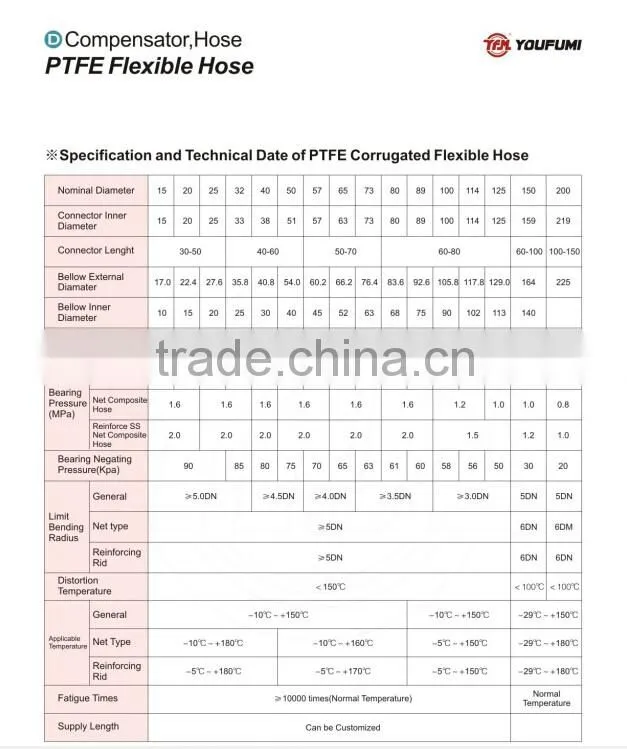 Stainless Steel PTFE lined Hose