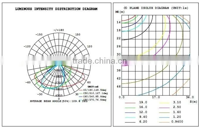 led energy-saving and low price 150W industrial led tunnel light