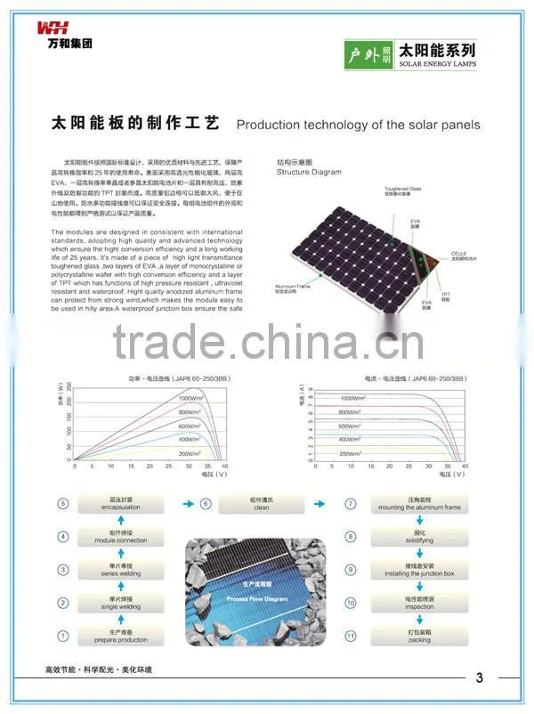 China supplier of 80w 100w flexible pv solar panel price good