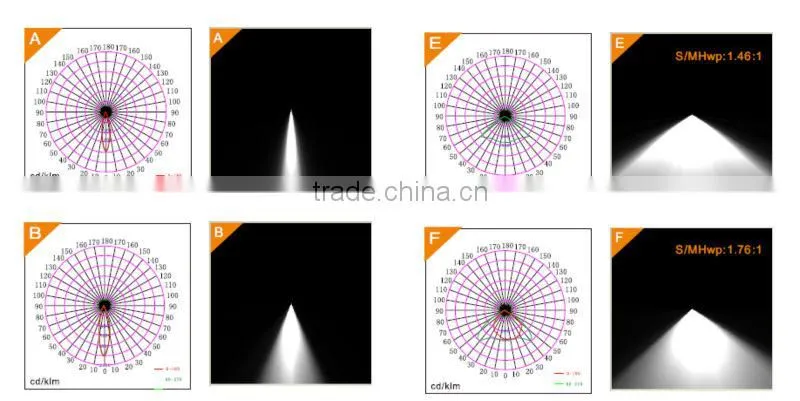 2015 HOT ! 120W,150W the latest LED explosion proof high bay light with ATEX and IECEX certificates for hazardous enviroment