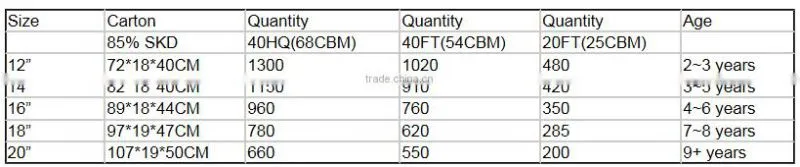 Supply baby walker/china factory provide baby products /best baby walker made in CHINA