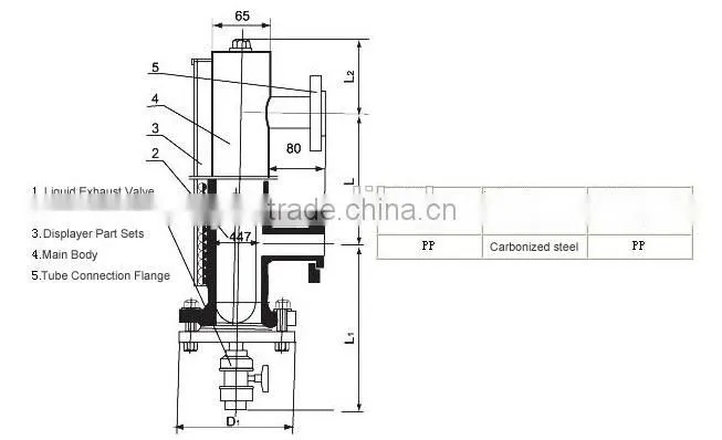 Magnetic Float Ball Liquid Level Gauge in China Manufacturer