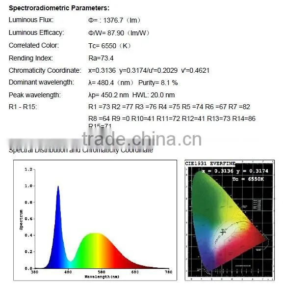 sinoco hot sales led 15W led dimmable downlight