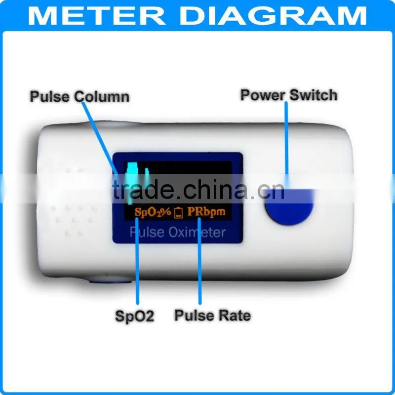 Fingertip Pulse Oximeter Blood Oxygen Saturation SpO2 Pulse Rate Dual Color OLED