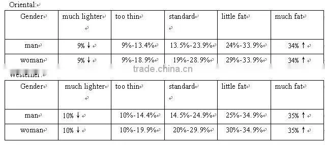 fashion design free pedometer 2013/step counter