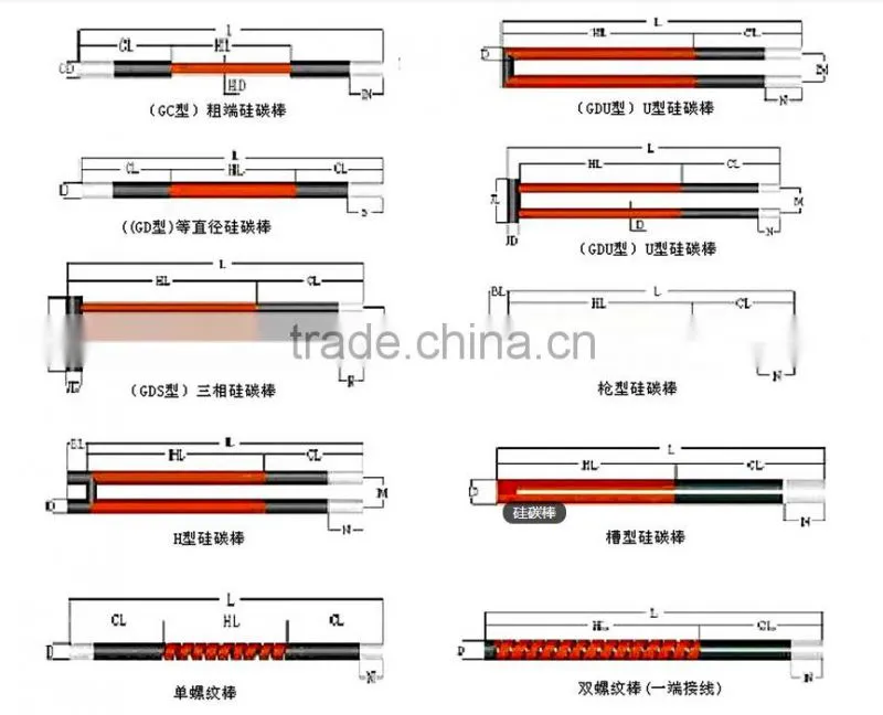 Lab muffle furnace used heating element Silicon carbide rod
