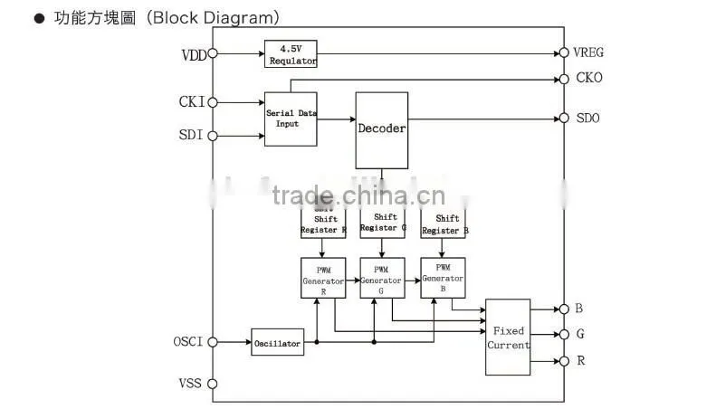 Addressable APA102-C Chip led