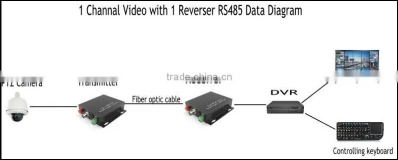 Fiber Optical Media Converter Audio and Video