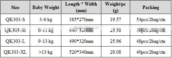 Ultra thin wholesale baby diaper looking for Korea distributors