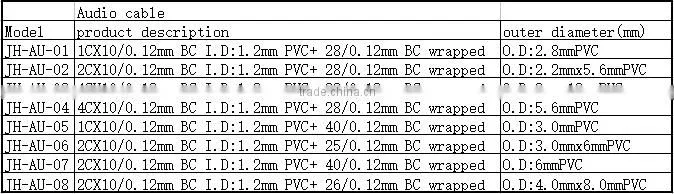 BV cable 1.5mm2~400mm2 section flame retardant AS/NZS 1125