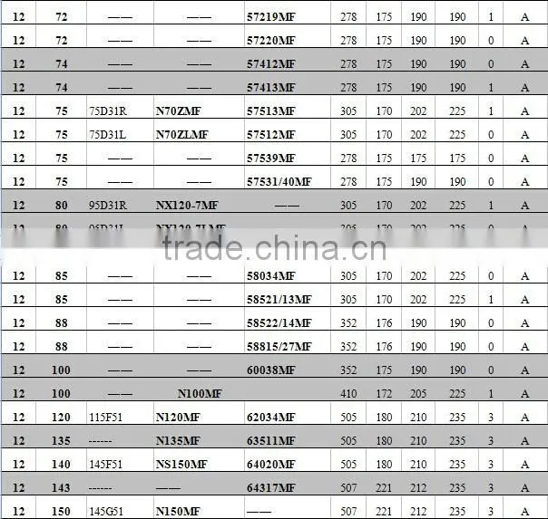 Maintenance Free Car Battery Automotive Automobile Battery 12v 200Ah N200MF