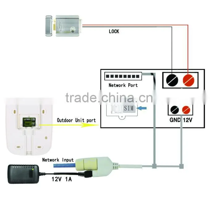 HD 720P Wifi Wireless Video Door Phone Doorbell Intercom With GSM function waterproof IP55 Remote Network Home Building