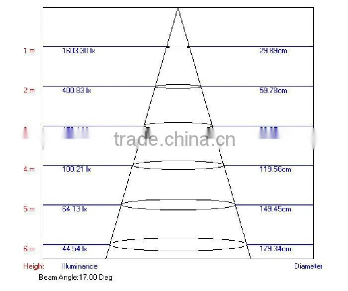 5W LED Track Lamp