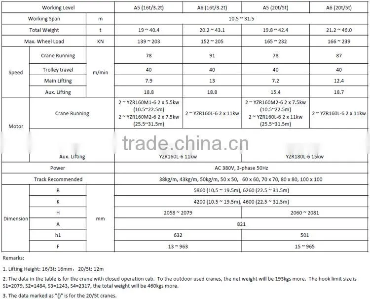 QD Type Electric Hook Double-Girder Overhead Crane