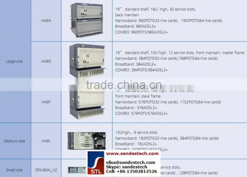 Huawei HONET UA5000