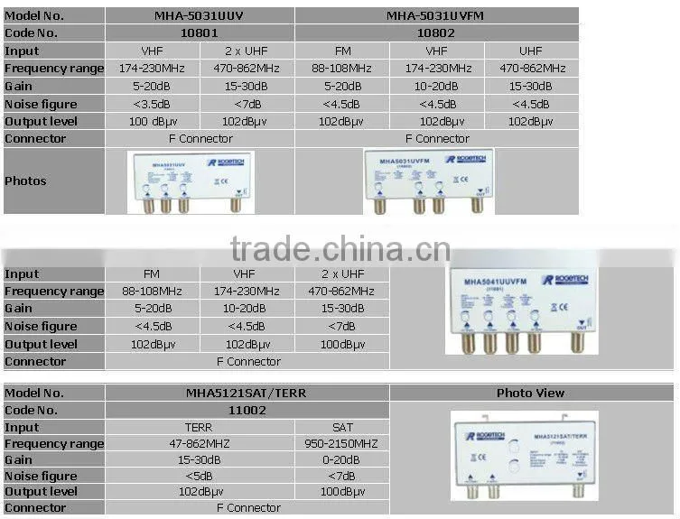 MASTHEAD AMPLIFIER(MHA5014U-20)