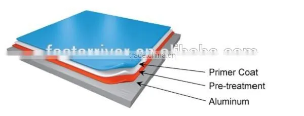 3105 3005 pvdf color aluminum coil for ceiling decoration