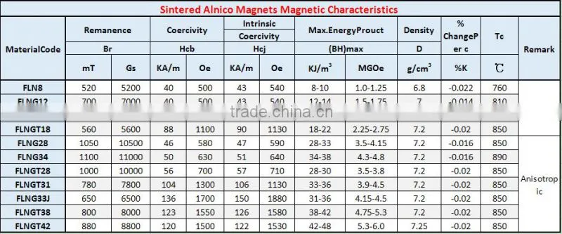 education magnets alnico material for school