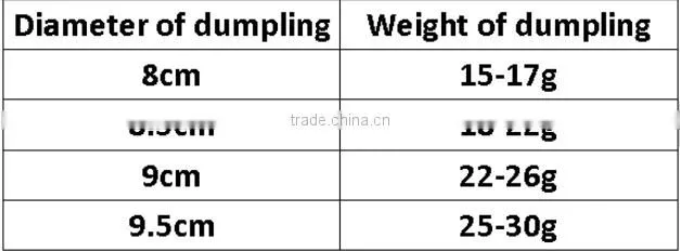 df120 dumplings making machines/ df120 Chinese DUMPLINGS maker machines/ New style High Quality Dumplings Machine on sale