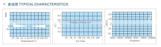 0402 X5R smd capacitor 1uF 6V3