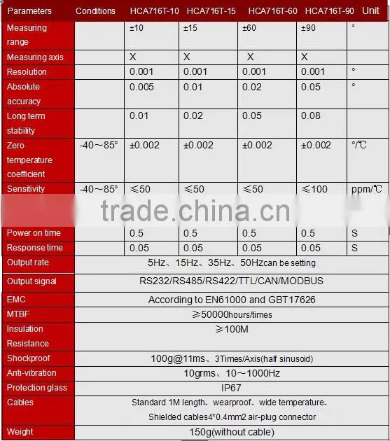 Single Axis Inclination Sensor High Accuracy Mini Angle Sensor Price