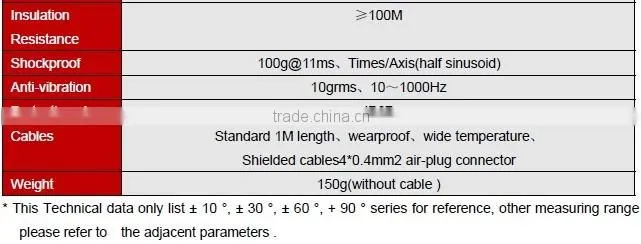 ACA628T Ultra Precision Dual axis 4-20mA Level Sensor More Suitable For Long-term Field Monitoring and Leveling