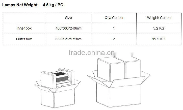 UL listed led wall pack 50w 60w 80w 5 years warranty