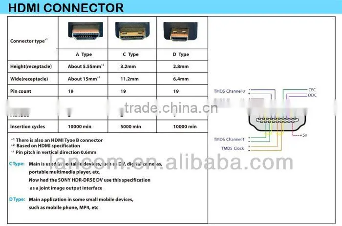 Stable Quality dvi to hdmi converter HDMI to DVI Cable With Different Length,1080P