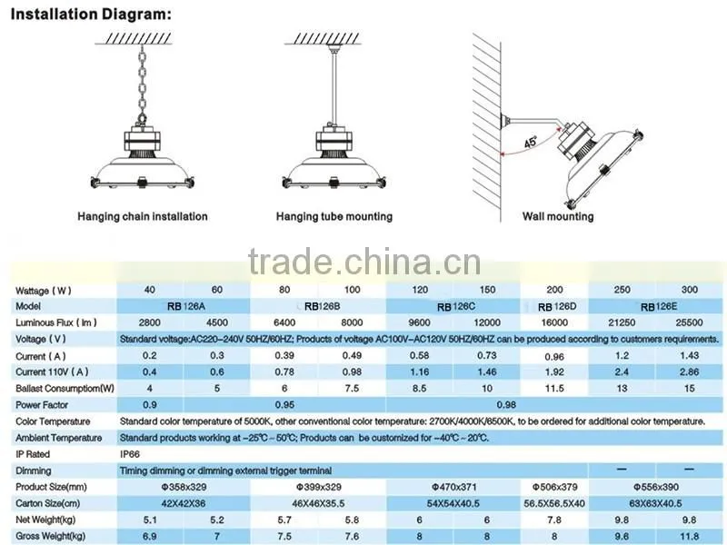 railway stations low frequency electrodeless induction lighting industrial light fixture with CE certificate