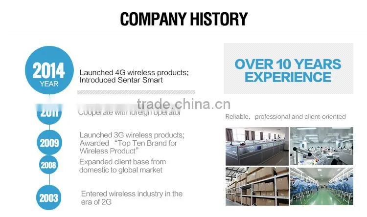 3g wifi router with sim card slot unlocked 3g router sim card access for mobile phone Iphone