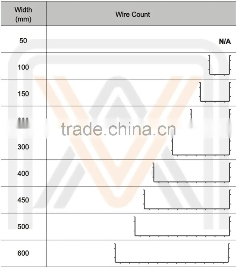 fiber optic cable