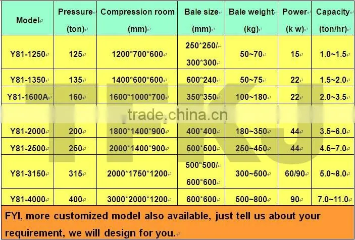 YQD-2500 Push out automatic used car baler car body press machine CE